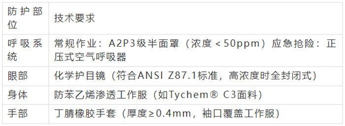 不飽和聚酯樹脂防護(hù)裝備配置
