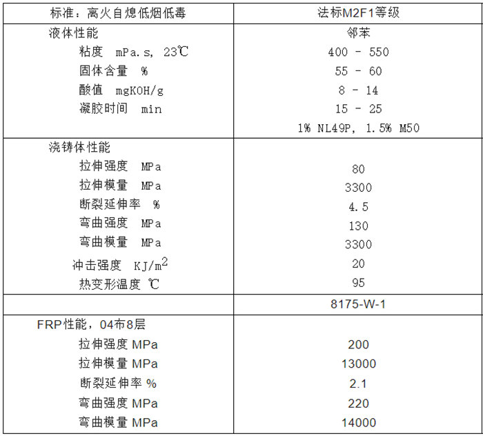 8175-W-1型阻燃樹(shù)脂