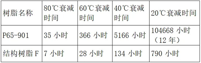 玻璃鋼制品水浸時(shí)間計(jì)算結(jié)果